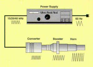 Ultrasonic weld schematics